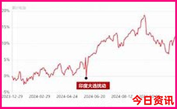 六盘水夏天凉快吗